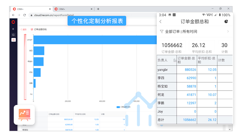 個性化定制分析報表