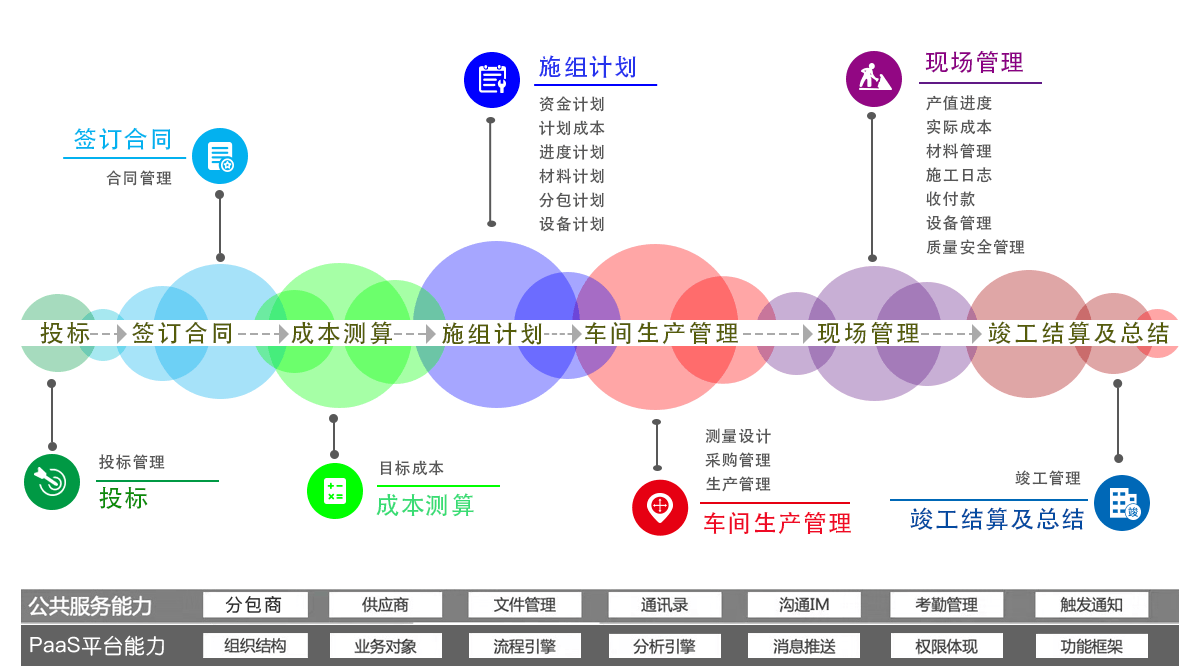 生產施工類工程項目管理解決方案