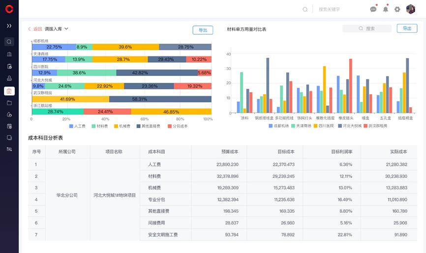 工程SaaS系統